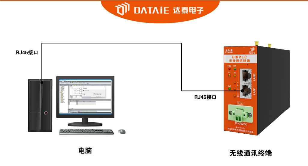 【经典案例】三菱plc通过以太网通讯模块可以进行多屏无线监测