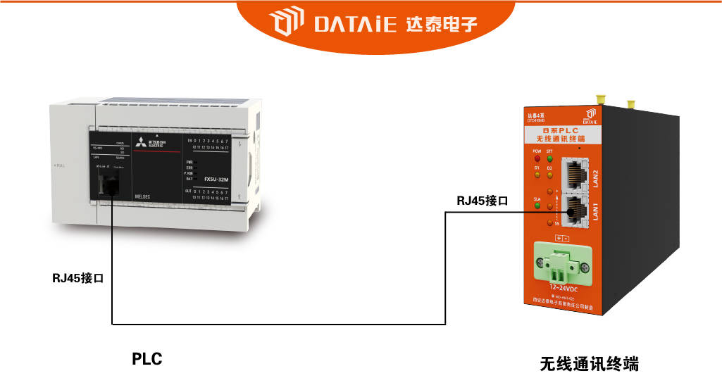 【经典案例】三菱plc通过以太网通讯模块可以进行多屏无线监测
