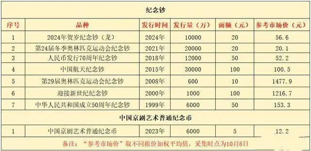 每人20枚，新5元纪念币要来了，先看市场价格！