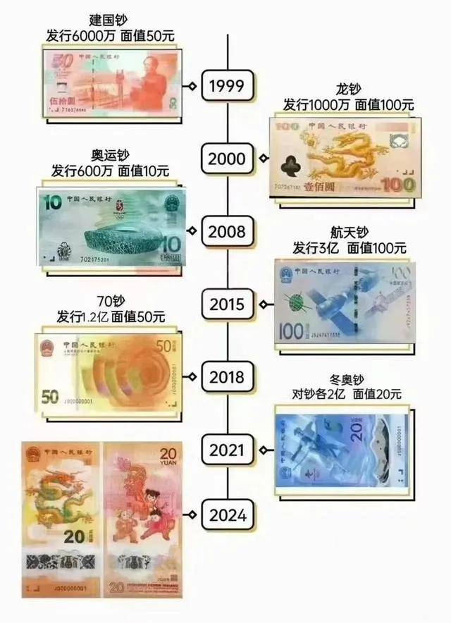 每人20枚，新5元纪念币要来了，先看市场价格！
