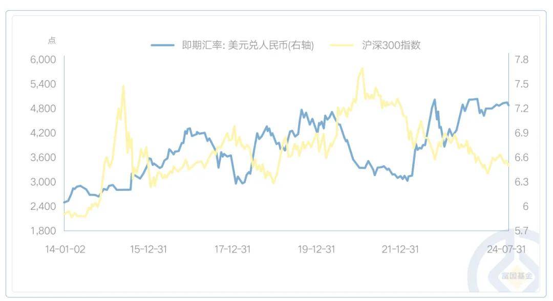 从北向资金流入，看人民币升值时的受益资产