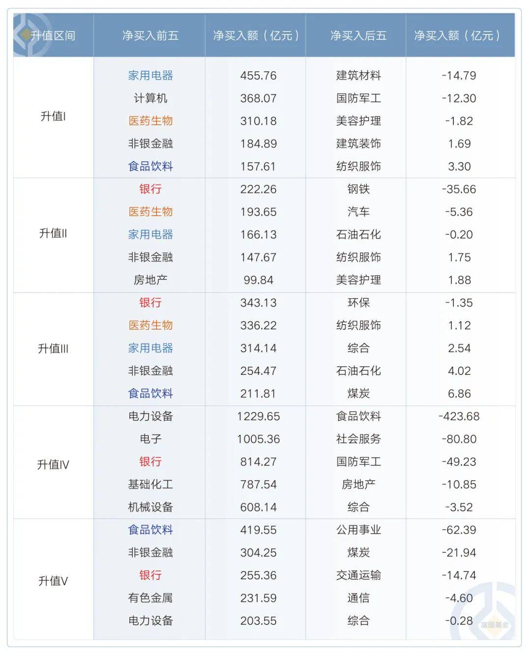 从北向资金流入，看人民币升值时的受益资产
