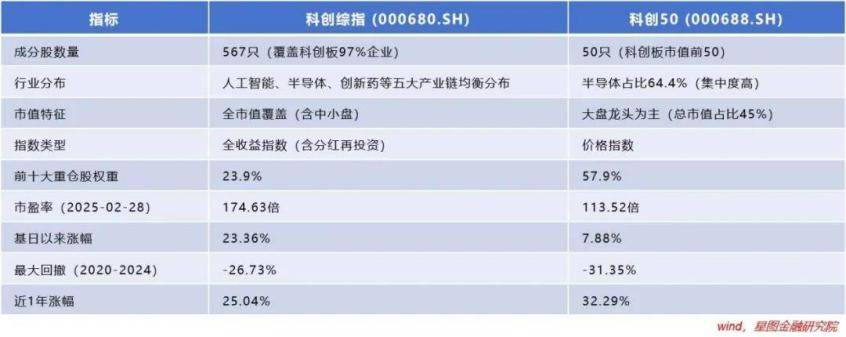 重磅救市撞上“高危月”,A股复刻2013年？|投向预言家