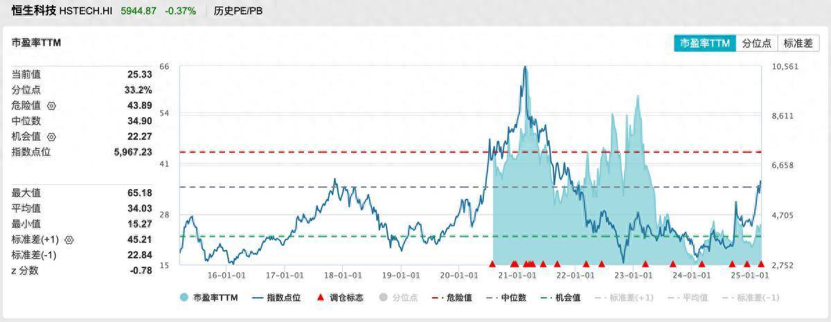 重磅救市撞上“高危月”,A股复刻2013年？|投向预言家
