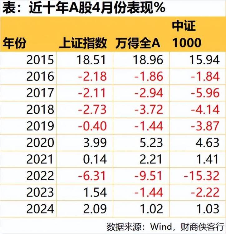 重磅救市撞上“高危月”,A股复刻2013年？|投向预言家