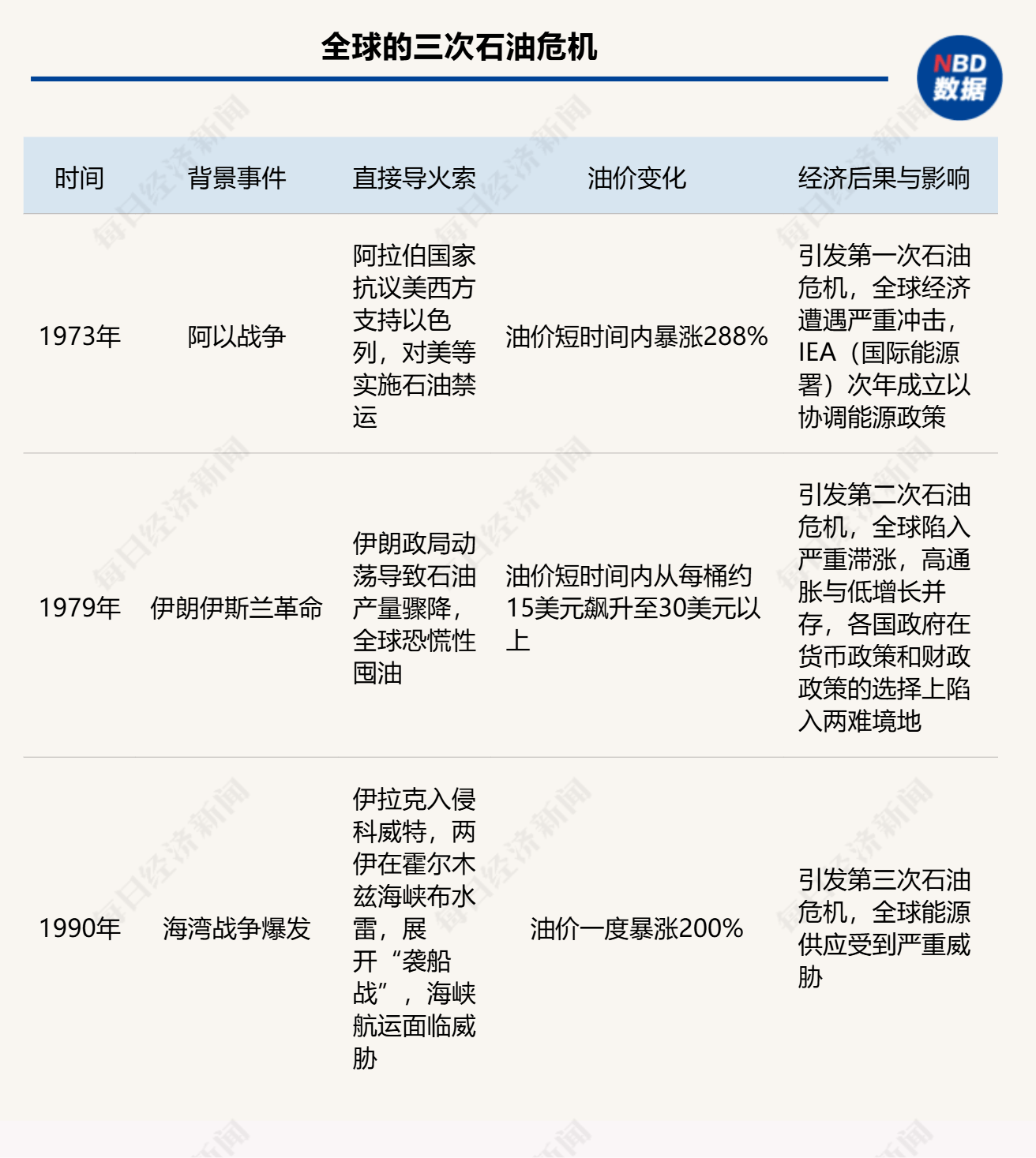 “火药桶”上的油阀：以伊冲突再起，霍尔木兹海峡重回风暴眼