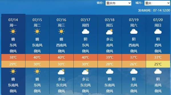 热热热！高温范围将从华北直抵华南 多地气温或超40℃