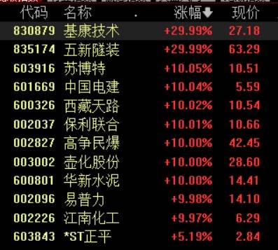 总投资约1.2万亿！中国为何要修建雅鲁藏布江下游水电工程？有何意义？