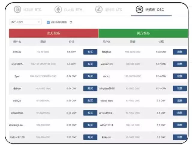 炒虚拟币用什么客户端(炒虚拟币用什么客户端比较好)