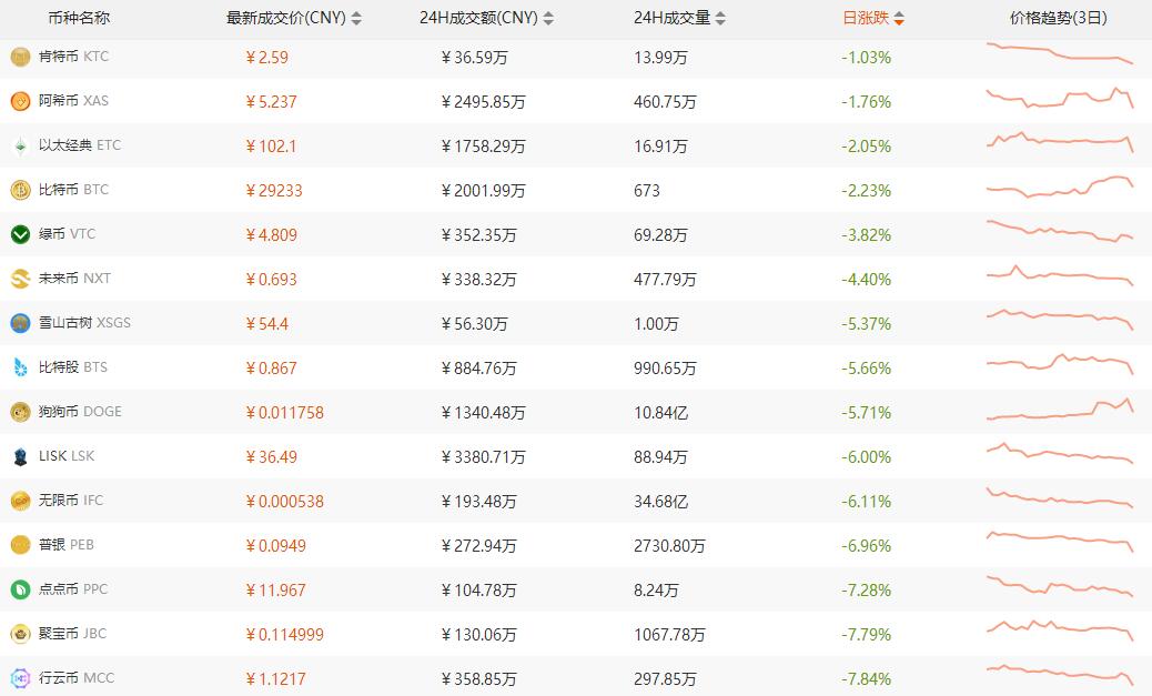 聚币网虚拟币转出(聚币网的币转出后到哪里)