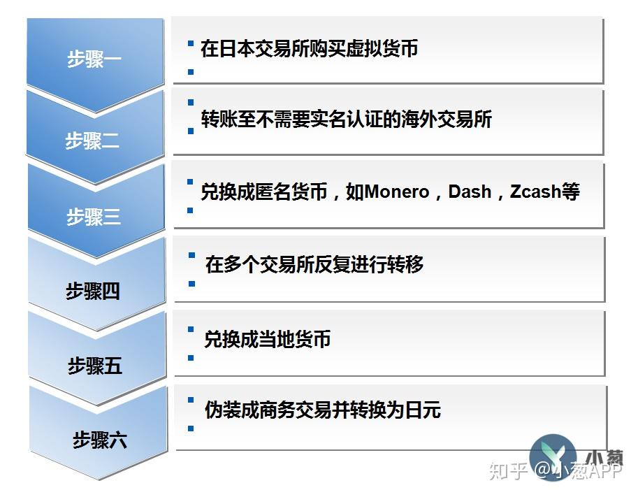 开发虚拟币要多少资金(开发虚拟币app犯法吗)