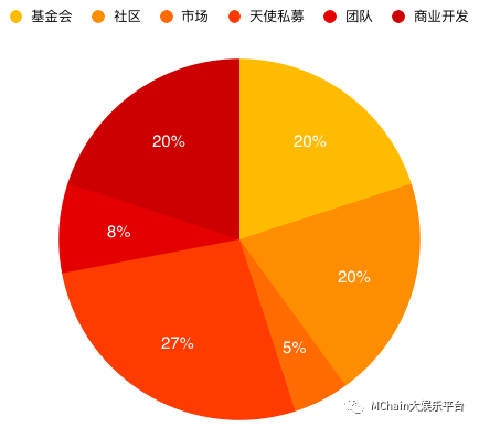 虚拟币二级市场(虚拟币二级市场是什么)