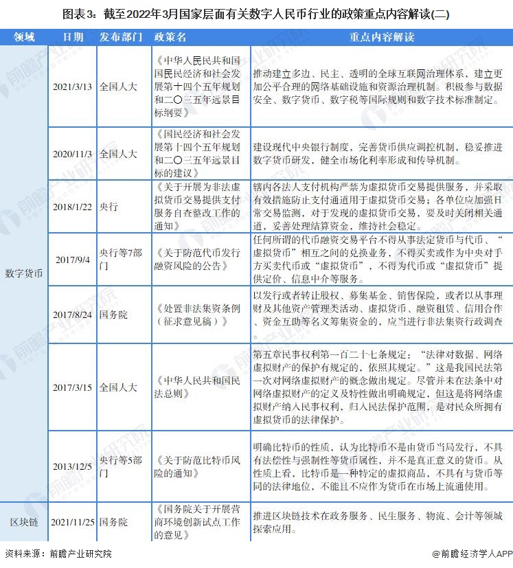 虚拟币监管政策最新(虚拟币监管政策最新文件)