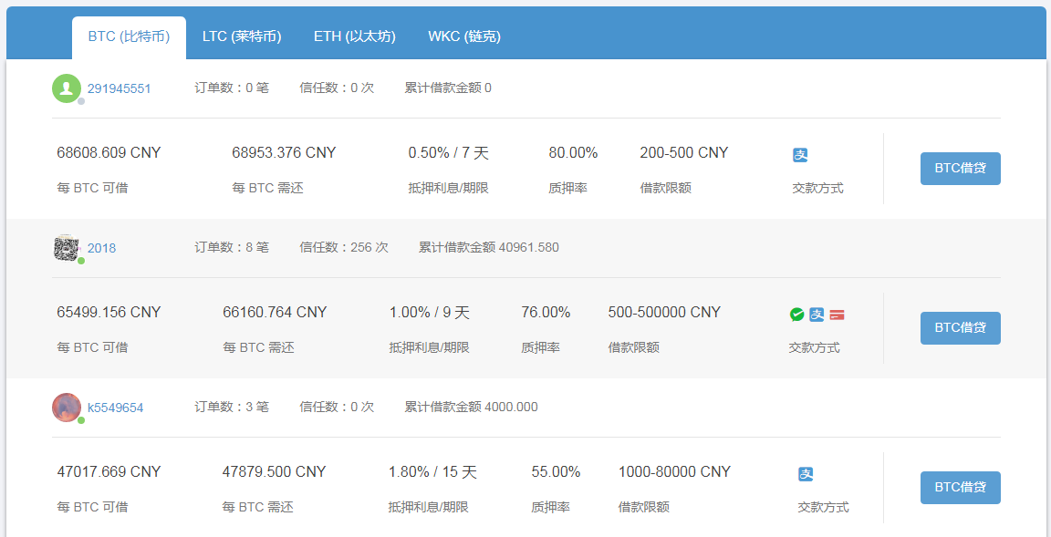 虚拟币如何上交易所(虚拟币怎么才能上交易所)