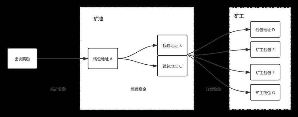 虚拟币买卖规则(虚拟币买卖有手续费吗)