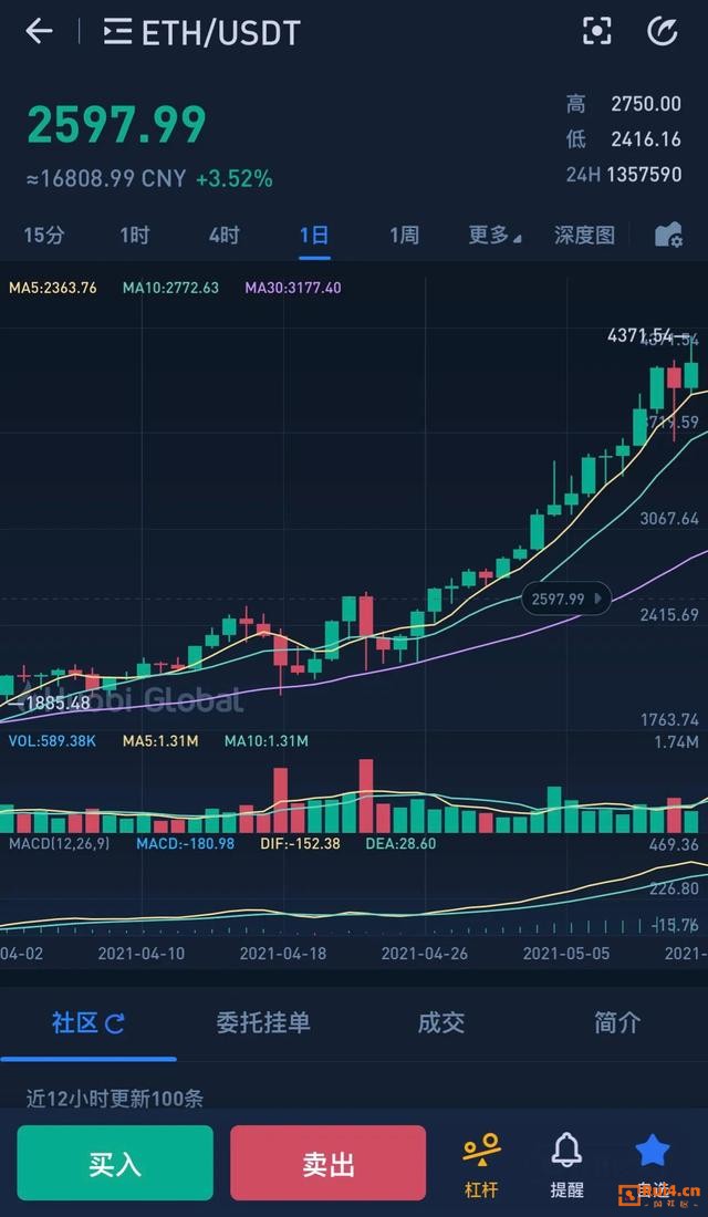 虚拟币是根据什么涨(虚拟币价格是怎么形成的)