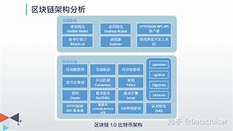 虚拟币基础链(虚拟币全链条整治)