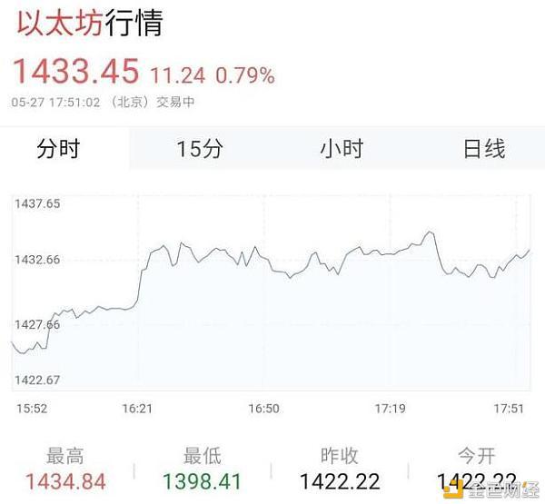虚拟币众筹价格(虚拟币众筹平台有哪些)