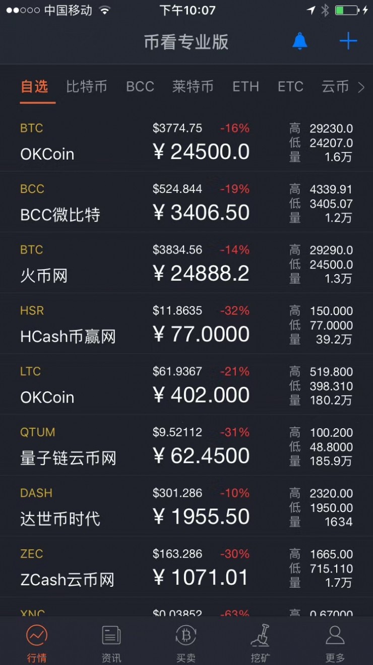 虚拟币交易所有哪些(虚拟币交易所有哪些?)