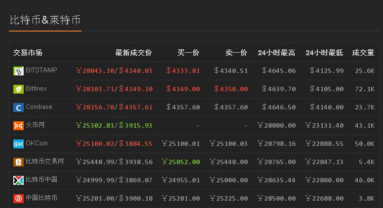 虚拟币怎么搬砖赚钱(虚拟币搬砖一天能赚多少钱)