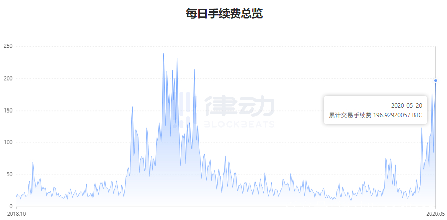 虚拟币交易平台手续费(虚拟币交易平台app排行)