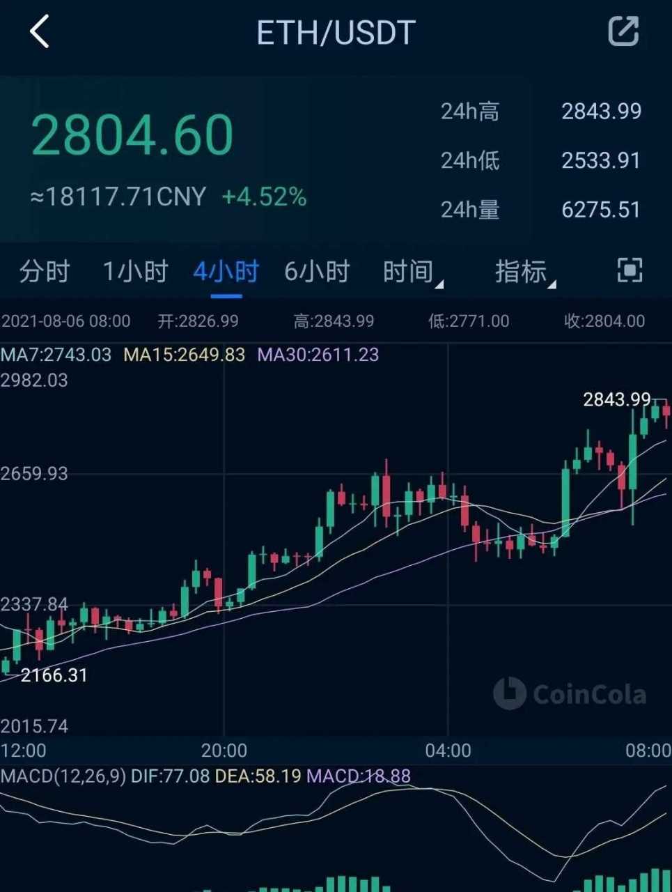 虚拟币怎么看走势图(虚拟币怎么看走势图实时行情)