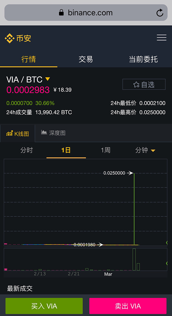 最火的虚拟币交易系统(最火的虚拟币交易系统有哪些)