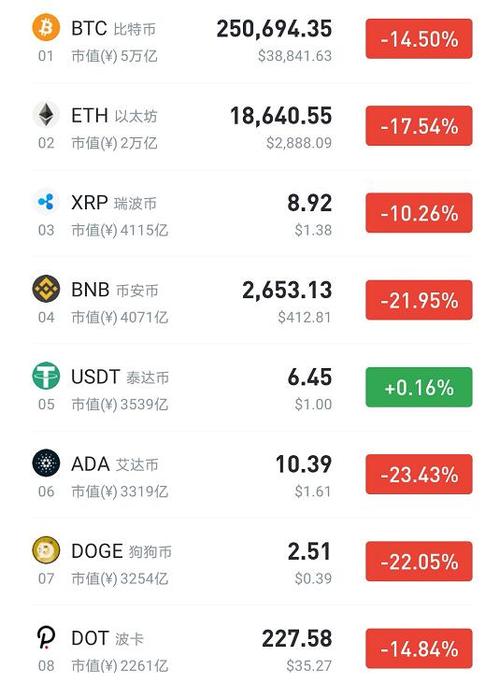 虚拟币的行情在哪里看(虚拟币行情查询哪个软件好用)