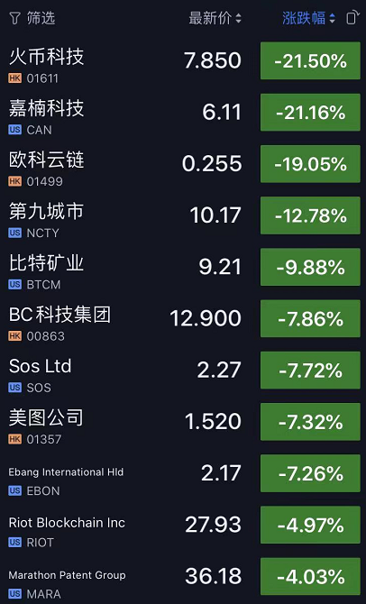 虚拟币股票(虚拟币股票的工作是真假的)