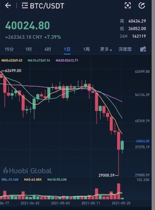 上海虚拟币交易平台的简单介绍