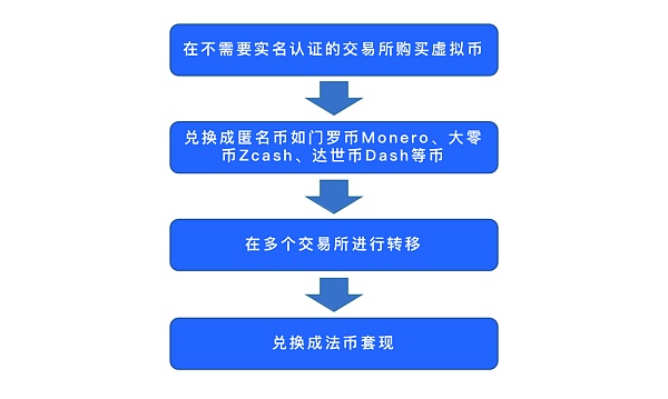 虚拟币交易网站程序(虚拟币交易软件有哪些)