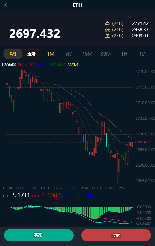 虚拟币k线自动交易(虚拟币k线自动交易怎么设置)