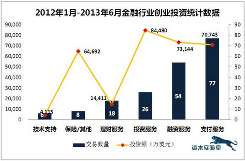 2017虚拟币投资(虚拟币投资 一将功成万骨枯)