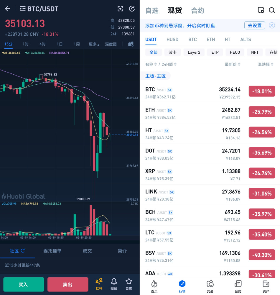 虚拟币崩盘前兆(虚拟币崩盘前兆有哪些)