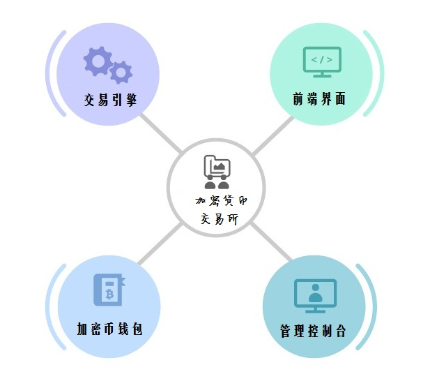 关于虚拟币系统开发公司的信息