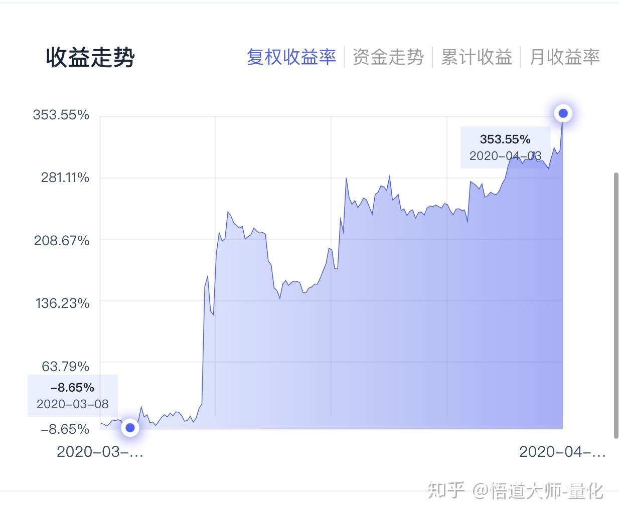 虚拟币量化软件(虚拟币量化是什么意思)