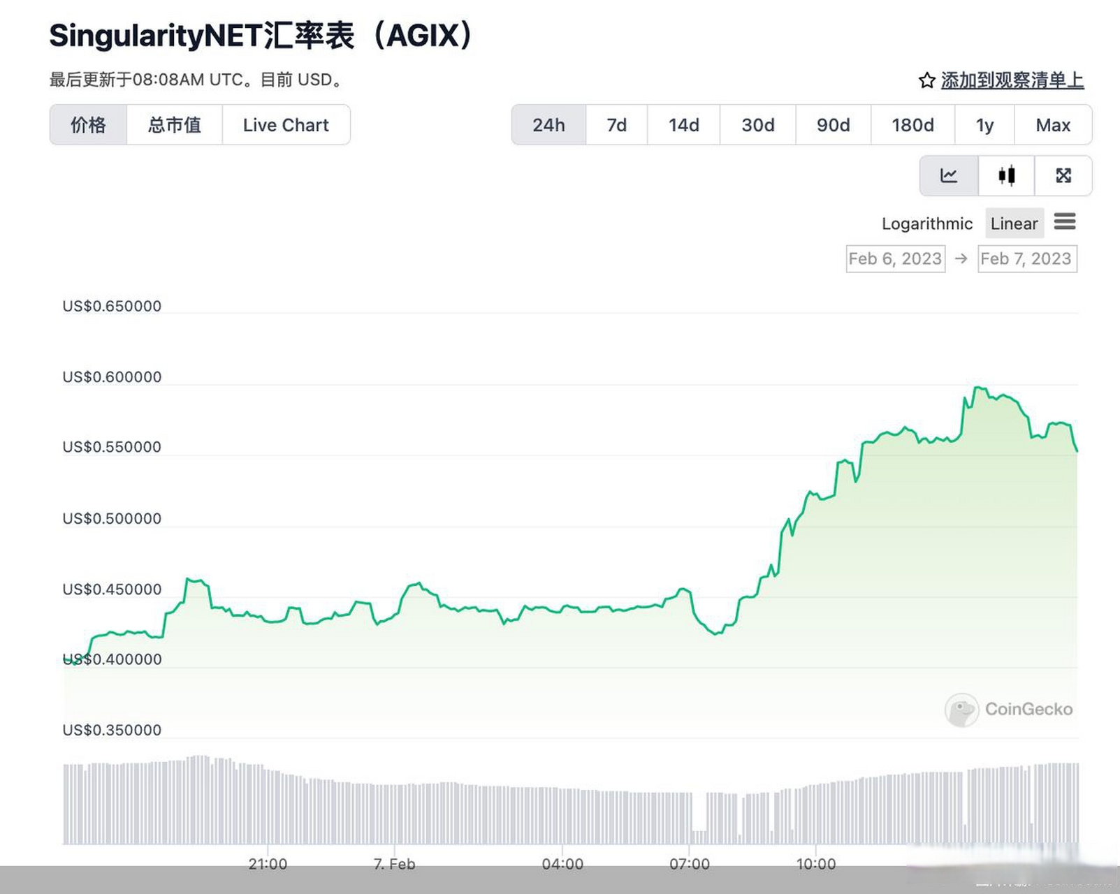 5月虚拟币大涨的原因(5月虚拟币大涨的原因是什么)