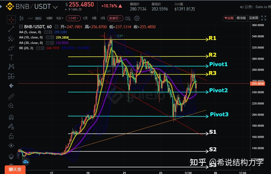 虚拟币走势图怎么看(虚拟币行情走势图图怎么看)