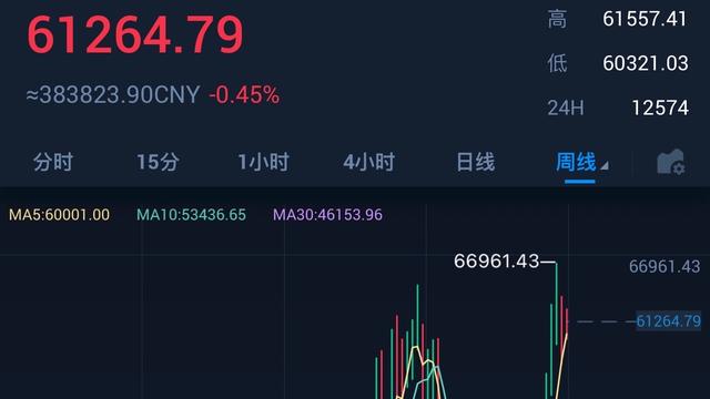 2017年虚拟币行情(虚拟币2017年牛市持续了多久)