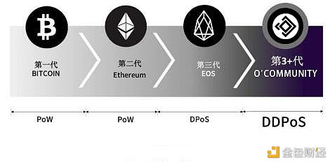 区块链虚拟币的开发(区块链虚拟币的开发方法)