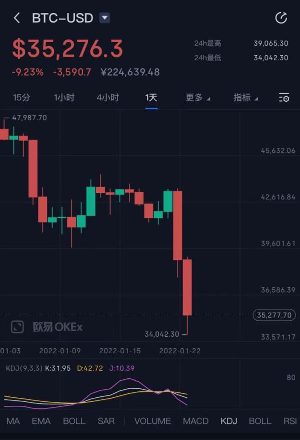 虚拟币行情网(虚拟币行情实时走势图)