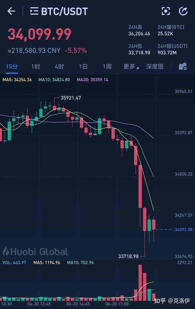 虚拟币行情网(虚拟币行情实时走势图)