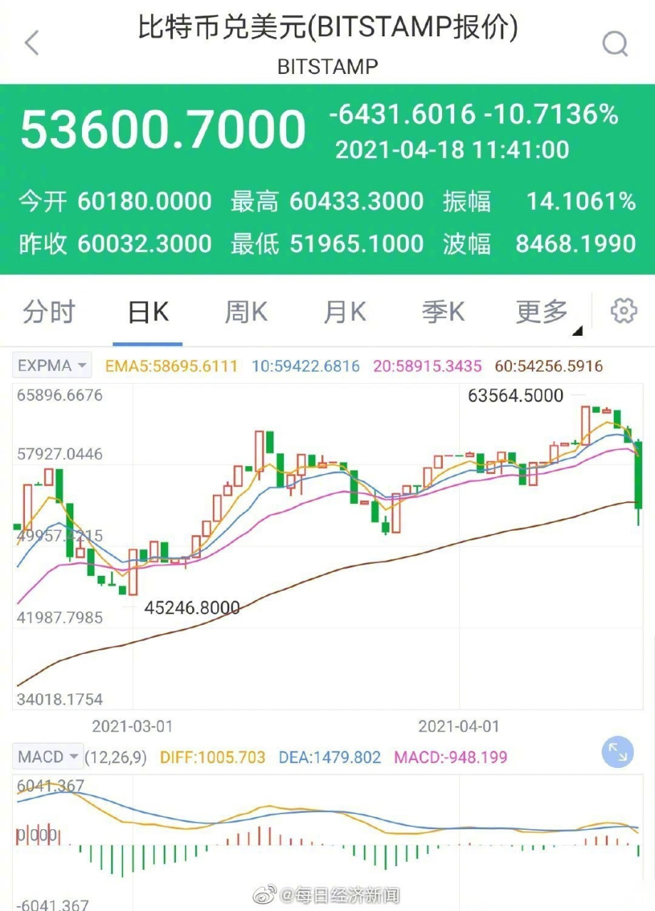 2017年虚拟币行情(2017年各种虚拟币涨倍数)