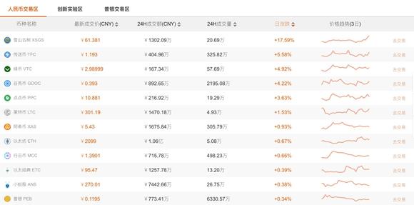 2017目前虚拟币投资(2017目前虚拟币投资现状)