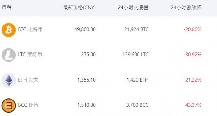 虚拟币自己发行(发行虚拟币需要多少钱)
