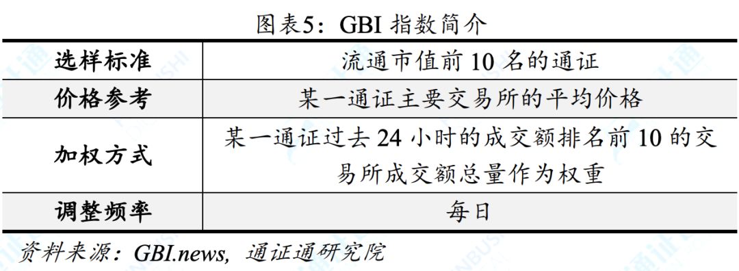 虚拟币gbi指数(虚拟币brc今天行情)