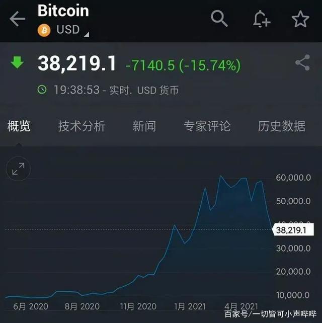 虚拟币全部暴跌(虚拟币暴跌之后必有暴涨)