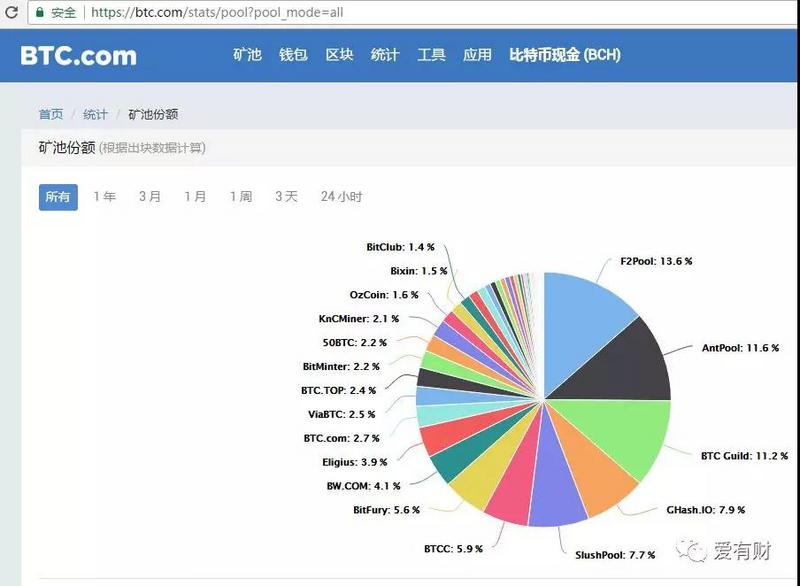 怎么看虚拟币的指数(怎么看虚拟币的指数基金)