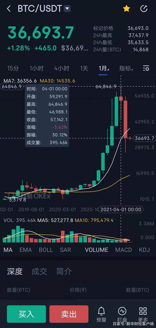 虚拟币行情数据(虚拟币行情数据怎么看)