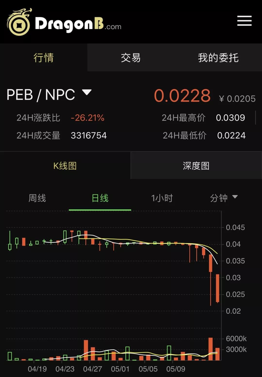 虚拟币价格网站(虚拟币价格今日价格)